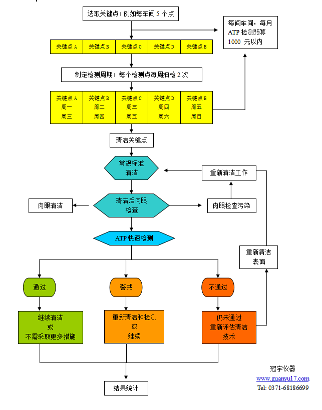 ATP熒光檢測儀